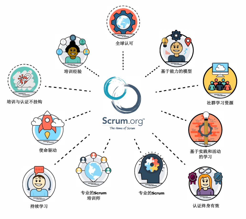 Scrum.org 与众不同之处